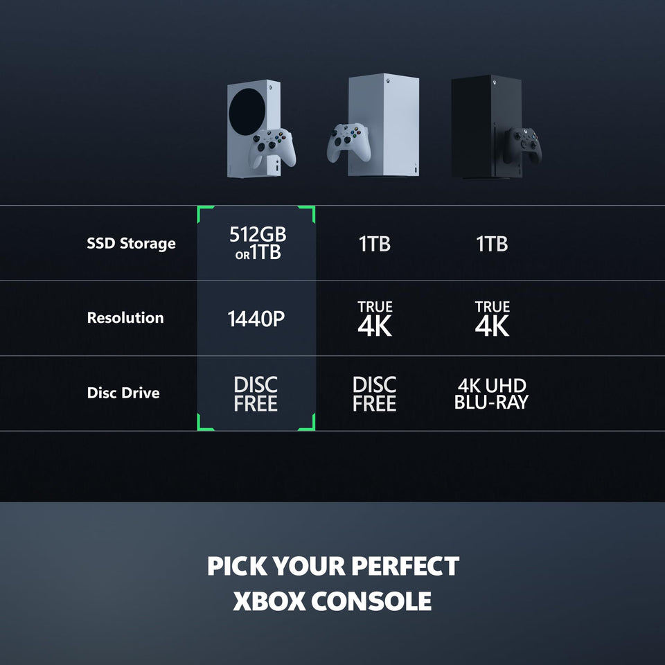 Xbox Series S - All Digital Gaming Console - 512GB SSD - Includes Xbox Wireless Controller - 120FPS - Robot White
